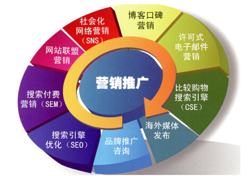 洞悉未来趋势：营销咨询在企业中的运用与价值