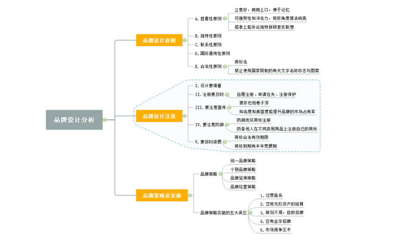 深圳营销策划行业的脉动：创新与挑战并存