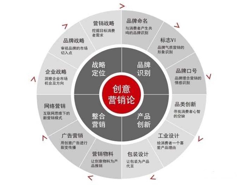 深圳营销策划公司的行业之光