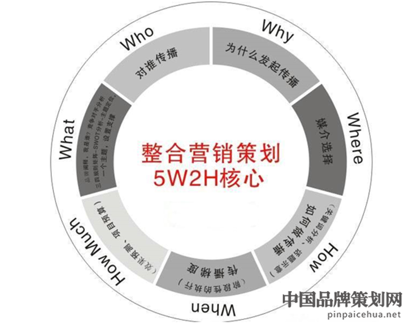 聚焦市场推广策划：透视前沿趋势