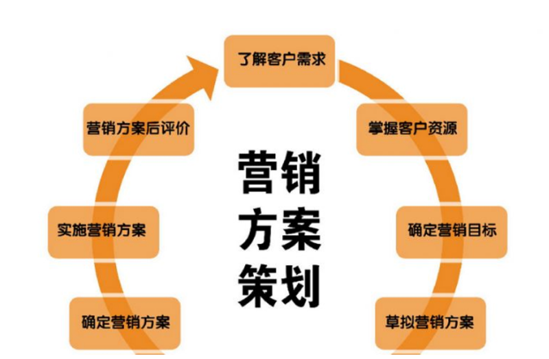 市场风云再起：如何让市场推广策划绽放光芒