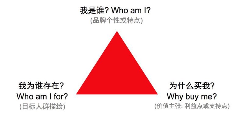 品牌营销策划：提升知名度的关键策略